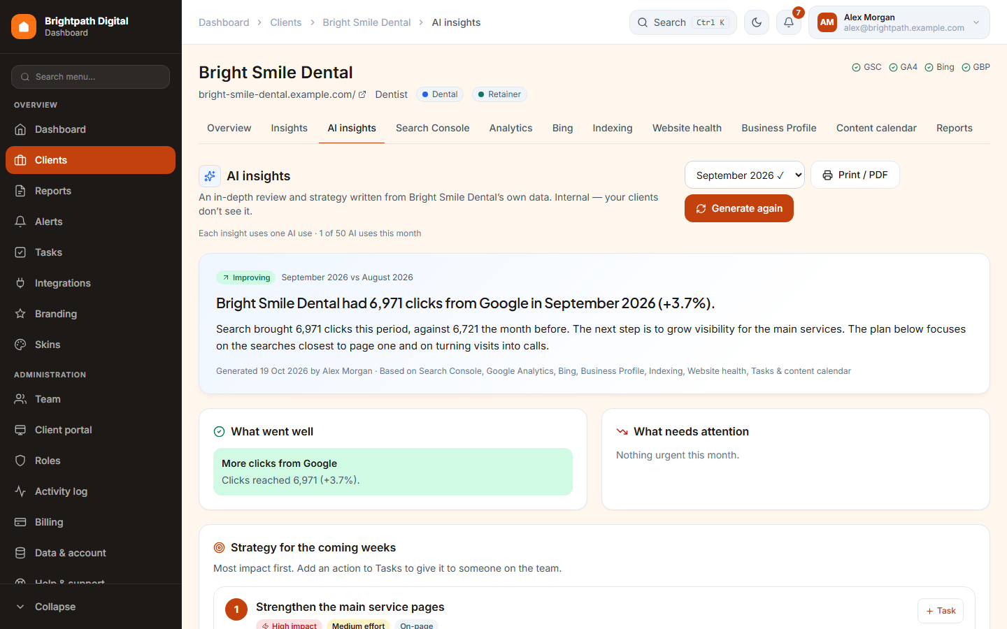 An AI insight for one month