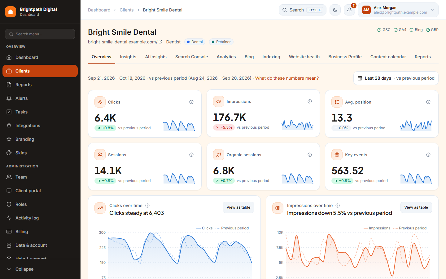 A client's overview tab
