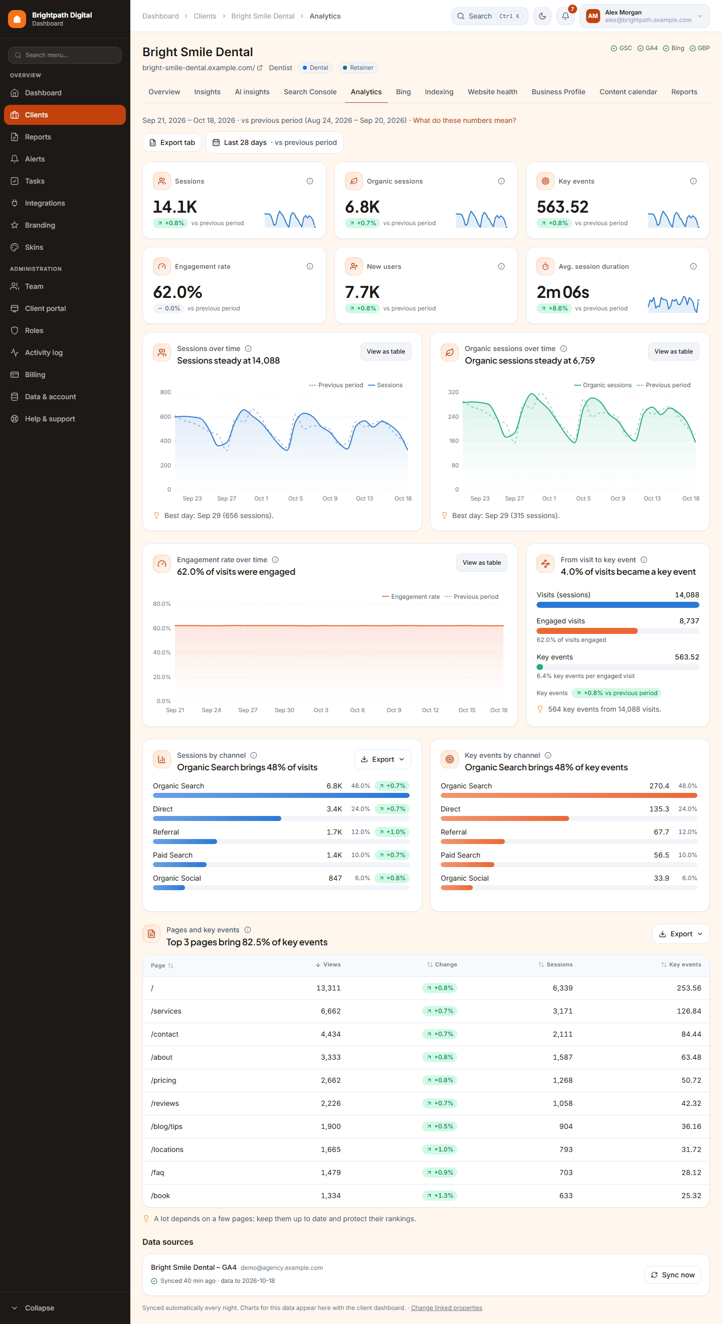 The Analytics tab