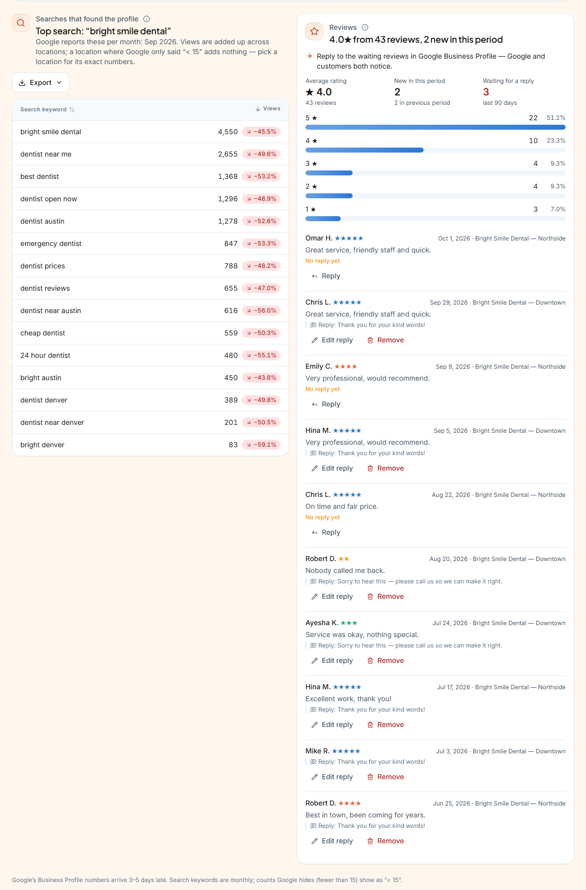 Search keywords and reviews