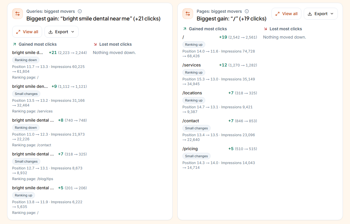 Queries and pages that gained or lost the most clicks