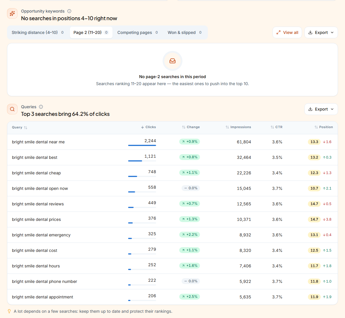 Opportunity keywords and the queries table