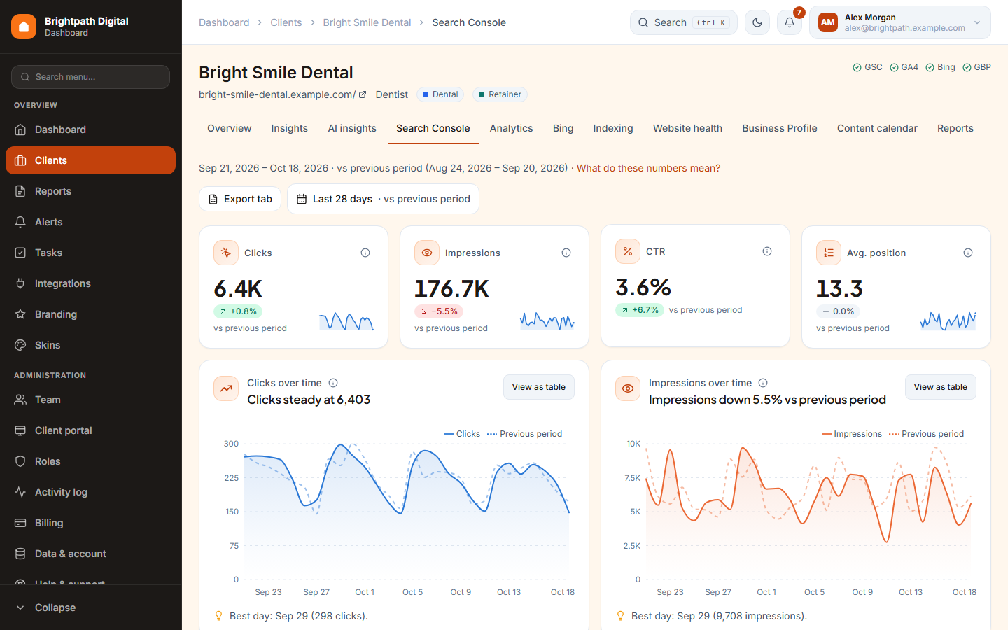 The Search Console tab