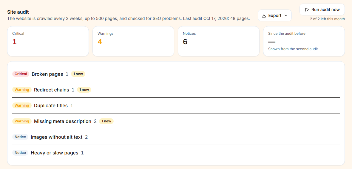 Site audit results