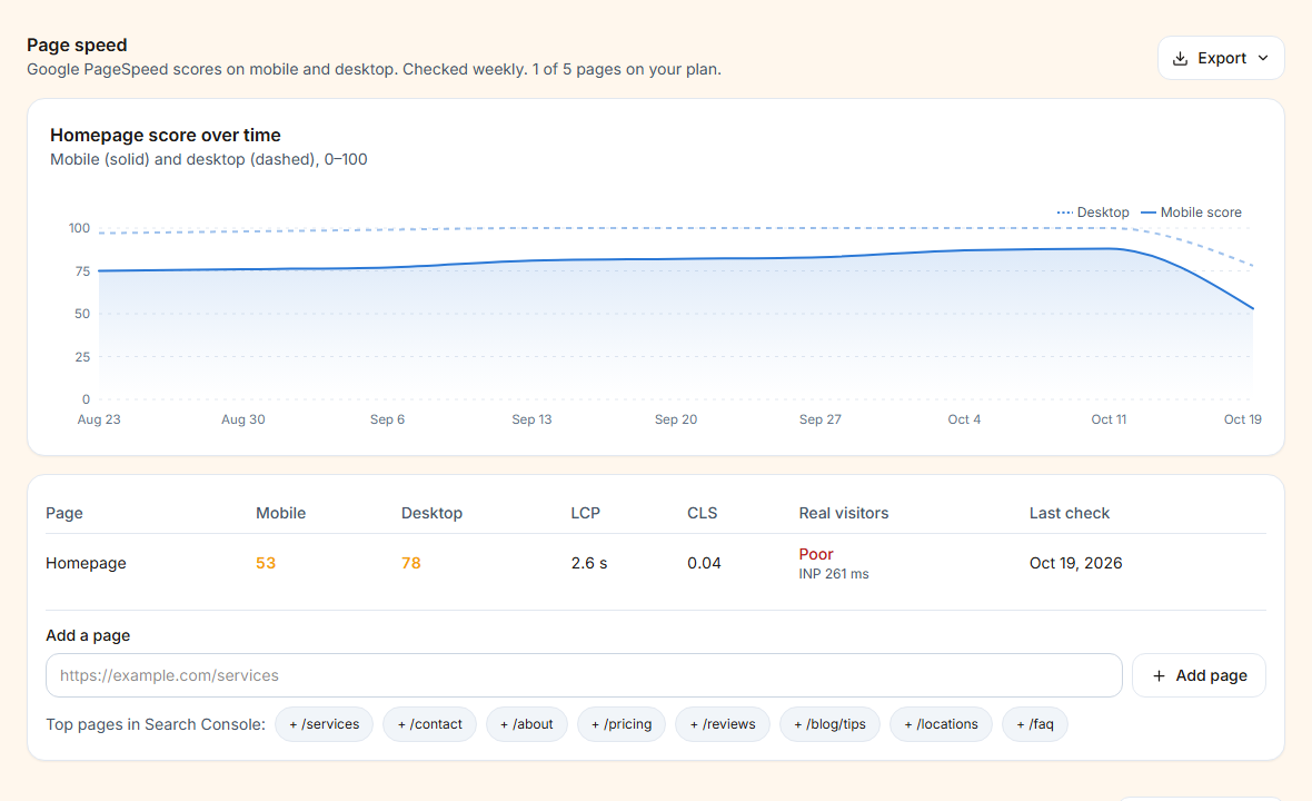 Page speed: homepage score over time and the pages table