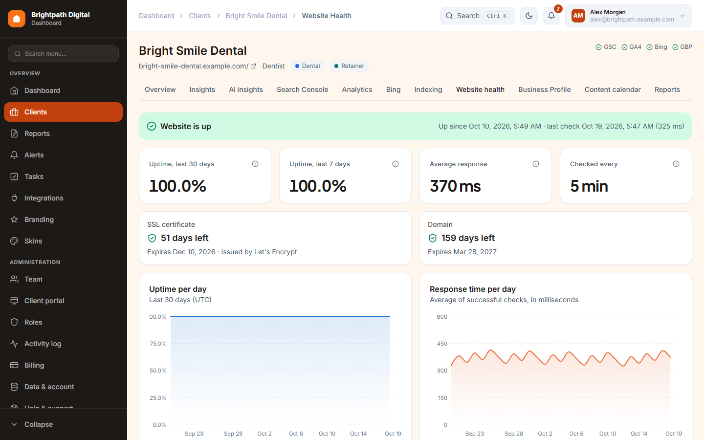 The Website health tab