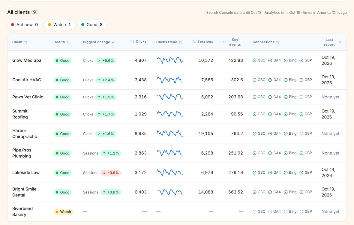 The All clients table on the dashboard