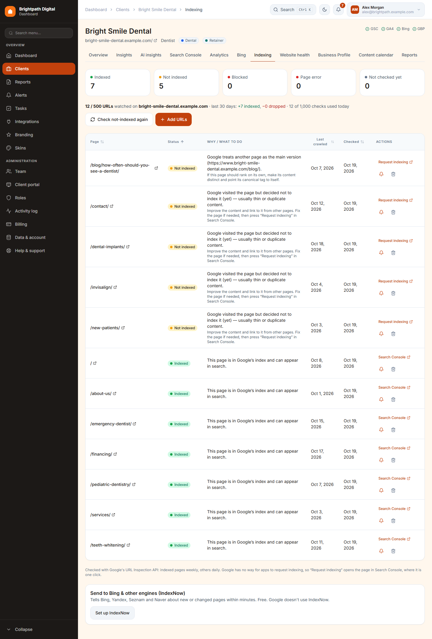 The Indexing tab with watched pages