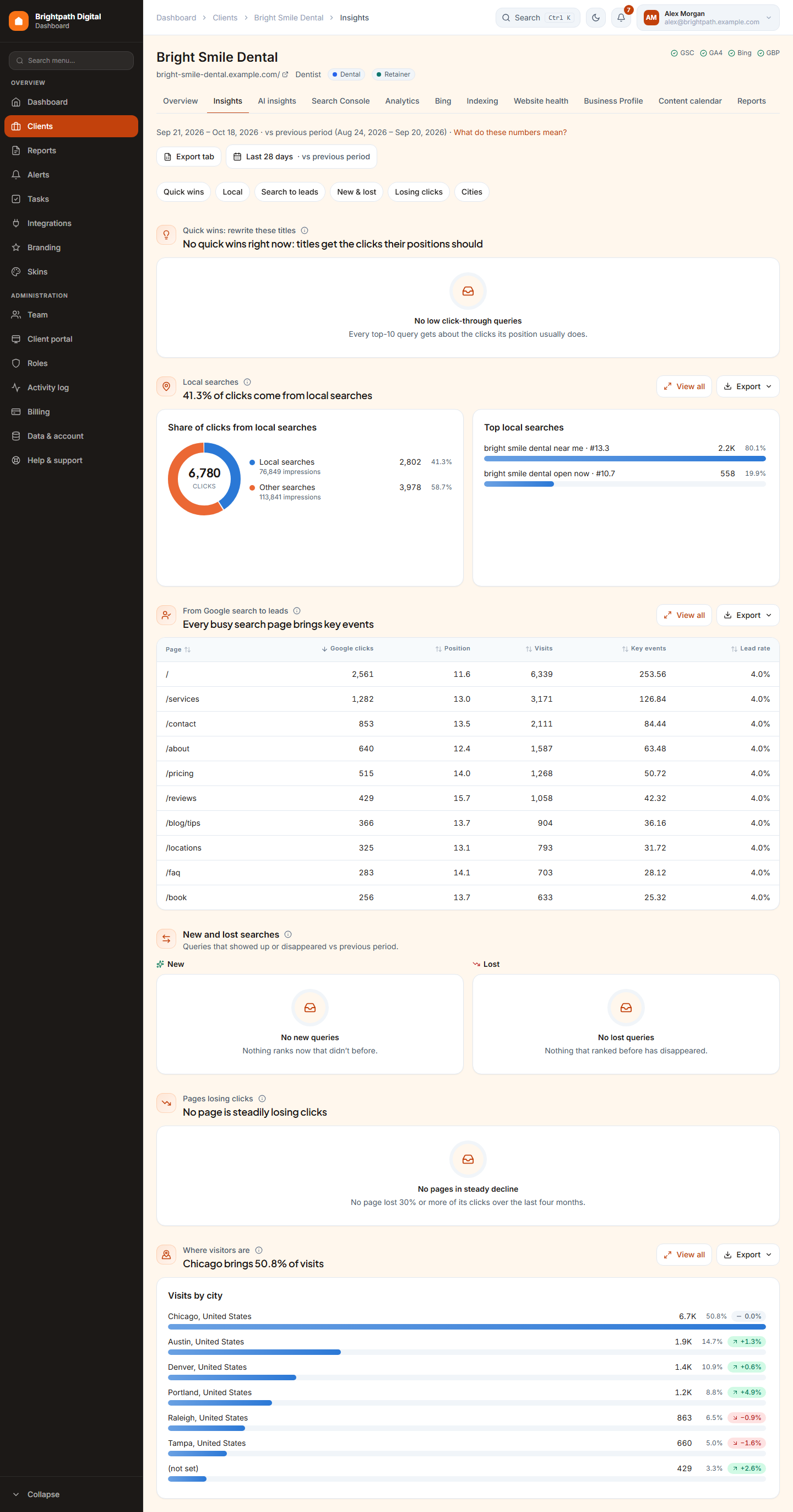 The Insights tab